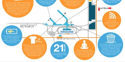 地図のシカゴミッドウェイエアポートエ